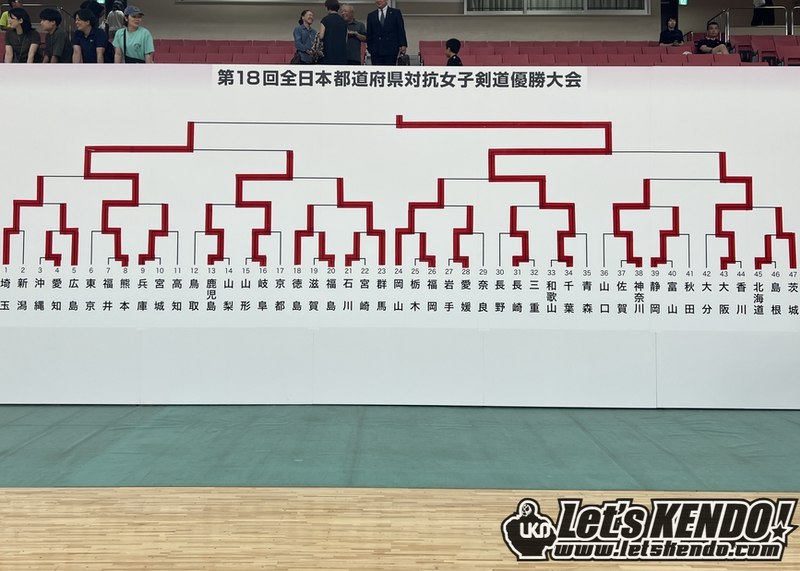 📸 @letskendo ×2本日開催された全日本都道府県対抗女子剣道優勝大会の結果をLET'S KENDOに掲載しました〜🖐️