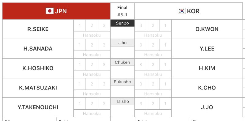 📸 @ajkendof【第1回アジア・オセアニア剣道選手権大会】[The 1st Asia Oceania Kendo Championship]男子団体戦決勝戦　日本-韓国が始まります