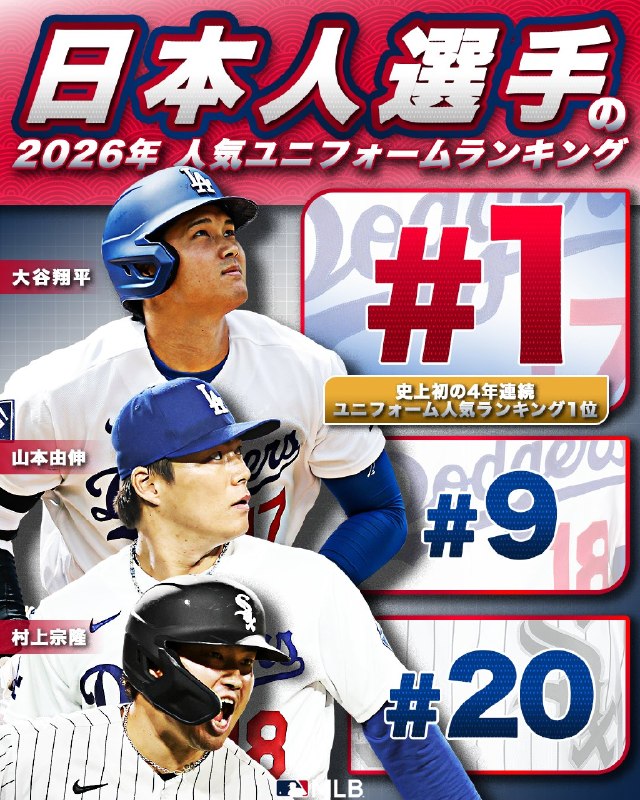 📸 @MLBJapan🇯🇵 MLBで日本人選手が世界を席巻中🔥