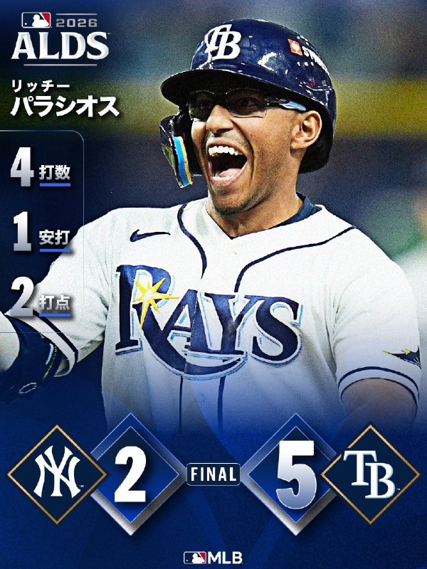 📸 @MLBJapan ×2ALDS第2戦が終了🔥⚾️ ショーン・バークが5.1回6奪三振の好投 、モンゴメリーらの活躍でシリーズ突破に王手！⚾️ レイズらしい野球が光った本拠地2連勝！出塁・盗塁で得点を重ね、投手陣がリードを守り抜く！ #村上宗隆 #本日の試合結果 #ポストシーズン2026原文 #MLB日本選手