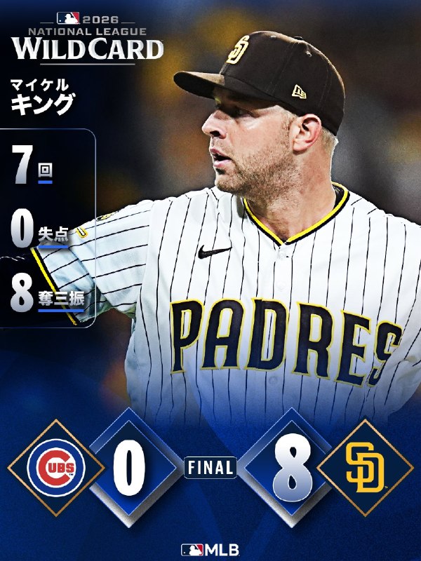 📸 @MLBJapan ×4⚾  CY賞候補・シュリットラーの好投で勝利⚾  先制犠牲フライでホワイトソックス勝利⚾ オースティン・ライリー劇的弾で  逆転勝利⚾ マイケル・キングが7回1安打  3本塁打で大勝 #ヤンキース #村上宗隆 #ブレーブス #パドレス #本日の試合結果原文 #MLB日本選手