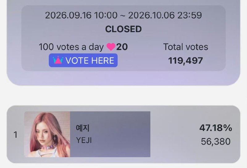 📸 @YEJIDataBaseranked  in Round 2 of AAA Female Solo voting🎉Thank you everyone for your efforts in Round 2! Round 3 is extremely important, so please keep collecting hearts as many as possible and follow @kkengeevotes for updates🖤 #YEJI #.1 #예지 #ITZY #있지 #イェジ原文 #黄礼志