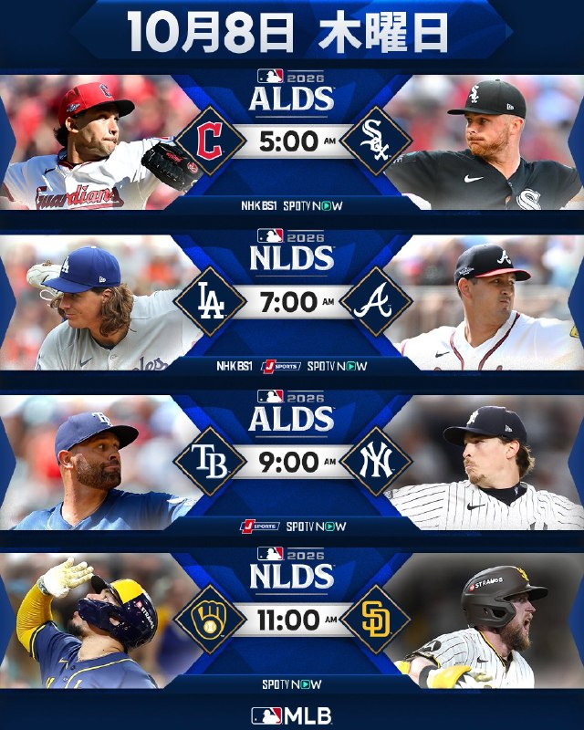 📸 @MLBJapan／明日は地区シリーズ4試合が行われます🙌🏻突破を決めるチームが現れるのか？＼⚾️ ホワイトソックス(2勝)vsガーディアンズ(0勝) の活躍でWソックスがスイープを決めるか？⚾️ ドジャース(2勝)vsブレーブス(1勝)両先発は "タイラー" 対決！  の1発は出るか⚾️ レイズ(2勝) vs ヤンキース(0勝)負けられないヤンキースはフリードを送り込みレイズはニック・マルティネスで一気に突破を決めるか？⚾️ ブルワーズ(2勝) vs パドレス(1勝)スイープでの敗退を回避したパドレス、次はタイに持ち込むか？それともブルワーズがNLCS進出を決めるか？▶... #村上宗隆 #大谷翔平 #試合予告 #ポストシーズン2026原文 #MLB日本選手