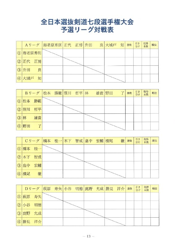📸 @Kendo_Jidai ×3第13回全日本選抜剣道七段選手権大会まであと８日となりました