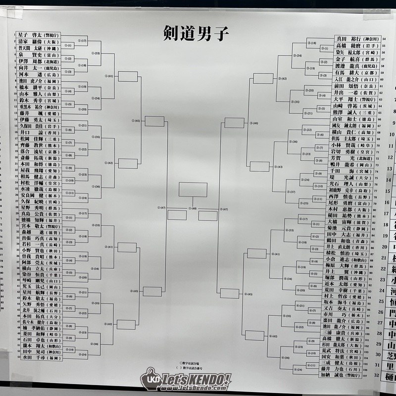 📸 @letskendo ×3本日は全国警察剣道選手権大会を速報予定です🖐️さきほど、トーナメントも掲載しました