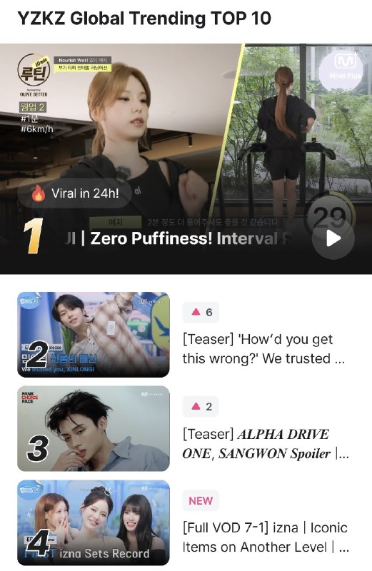 📸 @YEJIDataBase ×2ITZY  Episode Full VOD 5 <Beat the Bloat! Interval Running Routine> — YZKZ Global Trending Top 10 — Global Trending — Local Trending #YEJI #1 #2 #3 #예지 #ITZY #있지 #イェジ原文 #黄礼志